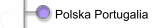 Polska Portugalia